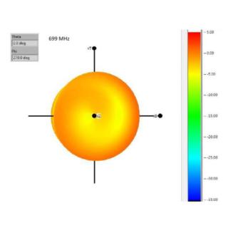 Antena 4.3 DBI 2.4 GHZ/GSM/LTE/UMTS/BLUETOOTH/ZIGBEE