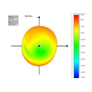 Antena 4.3 DBI 2.4 GHZ/GSM/LTE/UMTS/BLUETOOTH/ZIGBEE