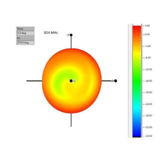 Antena 4.3 DBI 2.4 GHZ/GSM/LTE/UMTS/BLUETOOTH/ZIGBEE