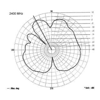 Antena 5 DBI 2.4/5 GHZ WLAN łamana