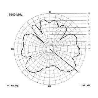 Antena 5 DBI 2.4/5 GHZ WLAN łamana