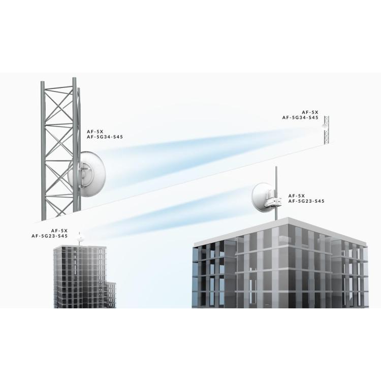 Radiolinia airFiber Dish 5GHz 34dBi AF-5G34-S45