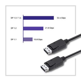 Kabel DisplayPort v1.2 męski | DisplayPort v1.2 męski | 4K | 1m