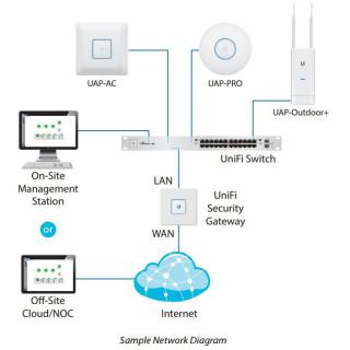 Przełącznik UniFi Switch 48x1GbE 4xSFP USW-48