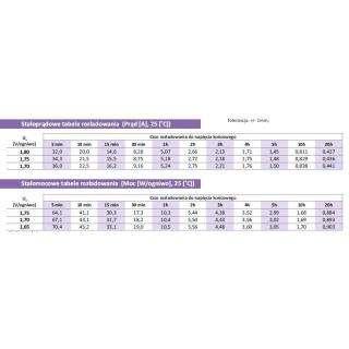 ACUMAX AML 9-12 T/AK-12009/0110-TX