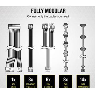 Zasilacz modularny RM1000X (2021) 80+ GOLD ATX