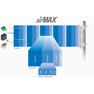 Radiolinia airMAX Bullet AC IP67 BulletAC-IP67