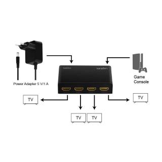 Splitter 4xHDMI 4K, 60Hz, EDID