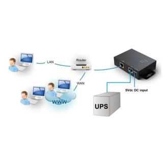 Moduł SNMP dla serii UPS VFI LCD, VFI CT, VFI RM, VFI...