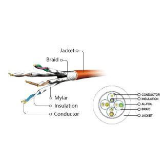 Patch cord Kat.6A S/FTP LSZH 1m fioletowy