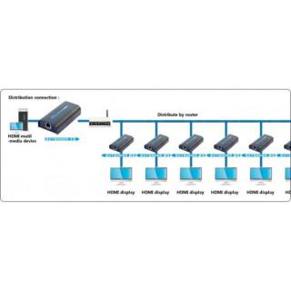 Extender/splitter HDMI po skrętce Cat.5e/6/6a/7 do 120m, over IP, czarny