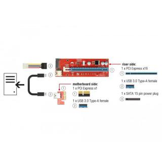 Karta Riser PCI-E x1 - PCI-E x16 na kablu USB 3.0 60cm