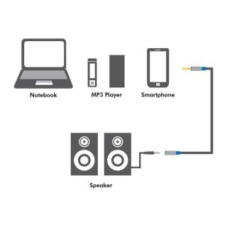 Przedłużacz audio jack 3.5mm, premium 1,5m