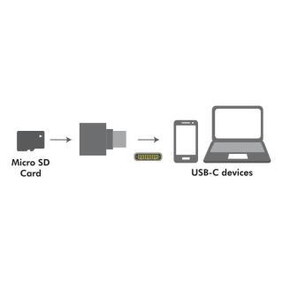 Czytnik kart microSD, USB-C, typu brelok