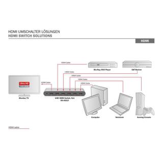 Przełącznik/Switch HDMI 5-portowy, 4K 60Hz UHD 3D HDR, HDCP 2.2, audio