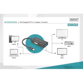 Kabel adapter Displayport 4K 30Hz/1080p 60Hz Typ miniDP/HDMI(UHD)+DVI-I+VGA (FHD) M/Ż 0,20m Czarny