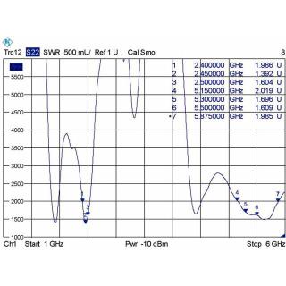 Antena 4-7 dBi WLAN 802.11 ac/a/h/b/g/n RP-SMA