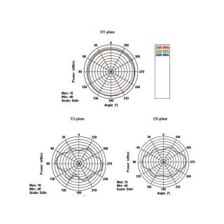 Antena 4-7 dBi WLAN 802.11 ac/a/h/b/g/n RP-SMA