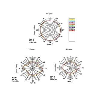 Antena 4-7 dBi WLAN 802.11 ac/a/h/b/g/n RP-SMA