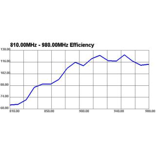 Antena SMA GSM/UMTS 3dBi dookólna