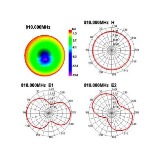 Antena SMA GSM/UMTS 3dBi dookólna