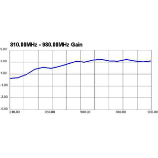 Antena SMA GSM/UMTS 3dBi dookólna