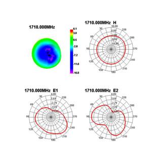 Antena SMA GSM/UMTS 3dBi dookólna