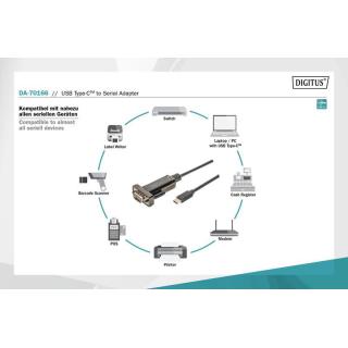 Kabel Adapter USB 2.0 HighSpeed Typ USB C/RS232 M/Ż czarny 1m