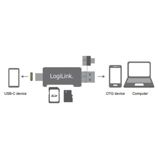 Czytnik kart pamięci USB2.0 / USB-C