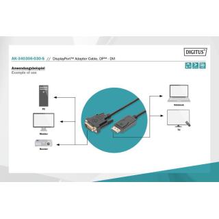 Kabel DisplayPort z zatrzaskiem 1080p 60Hz FHD Typ DP/DVI-D (24+1) M/M 3m