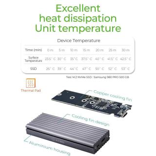 Obudowa IB-1817M-C31 M.2 NVMe SSD