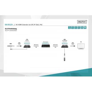 Przedłużacz (Extender) HDMI IP/Cat.5/6/7 120m 4K PoE HDCP 1.4 IR audio (zestaw)