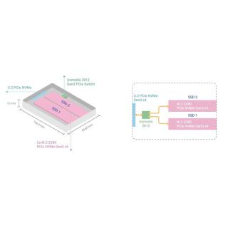 Adapter Dyskow QDA-U2MP U.2 NVMe to dual M.2 NVMe SSD adapter