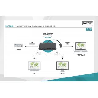 Adapter graficzny HDMI/DP/VGA 4K 60Hz UHD/ FHD na USB 3.1 Typ C, z audio, Czarny