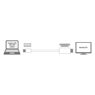 Kabel mini DisplayPort do HDMI, 3m, Biały