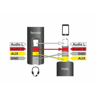 Kabel audio minijack 3.5MM M/F 4 PIN 17.5 cm czarny zamienione PINY dla APPLE, SAMSUNG, NOKIA