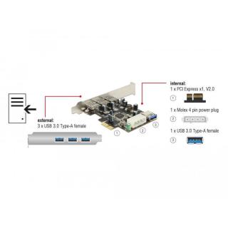 Karta PCI Express USB 3.0 3PORT +1