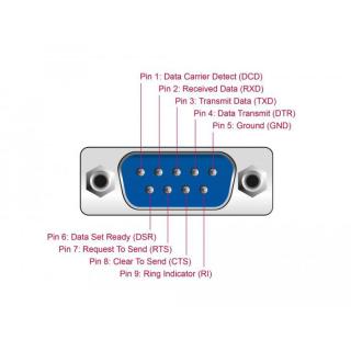 Adapter USB-AM SERIAL 9PIN DB