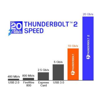 Kabel THUNDERBOLT M/M 0.5m biały