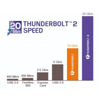 Kabel THUNDERBOLT M/M 0.5m czarny