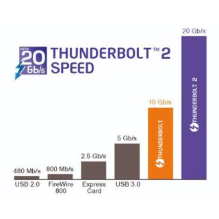 Kabel THUNDERBOLT M/M 1m czarny