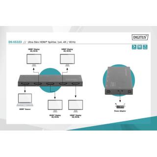 Rozdzielacz (Splitter) Ultra Slim HDMI 1x4 4K 60Hz 3D HDR HDCP 2.2 18 Gbps Micro USB