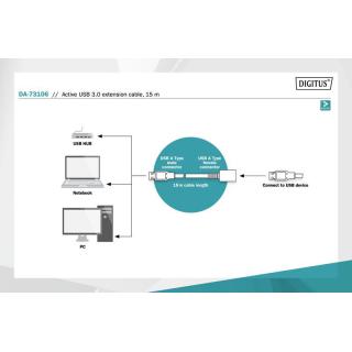 Kabel przedłużający USB 3.0 SuperSpeed Typ USB A/USB A M/Ż aktywny 15m Czarny