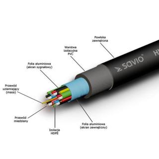 Kabel HDMI v. 1.4, złoty 3D, 4Kx2K, 1,5m, wielopak 10szt., CL-01