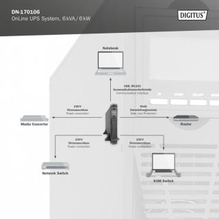 Zasilacz awaryjny UPS Online Rack 19"/Tower, 6kVA/6kW, 2U, bez baterii (moduł baterii DN-170108)