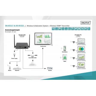 Przedłużacz/Extender HDMI system pracy zespołowej, bezprzewodowy 50m 4K 60Hz 5GHz (zestaw)