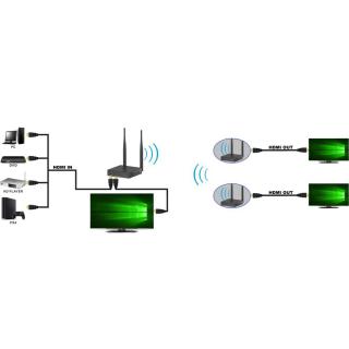 Extender bezprzewodowy HDMI FullHD 60Hz 5.8GHZ do 200m