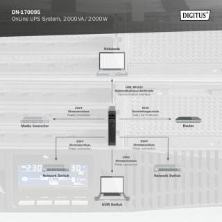 Zasilacz awaryjny UPS Online Rack 19" LCD, 2000VA/2000W, 4x12V/9Ah, 8xC13, USB, RS232, RJ45