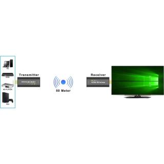 Extender bezprzewodowy HDMI 1080p 60Hz, 5.8GHZ Mini