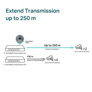 Przełącznik SG1006PP 6GE (3PoE+ 1PoE++)